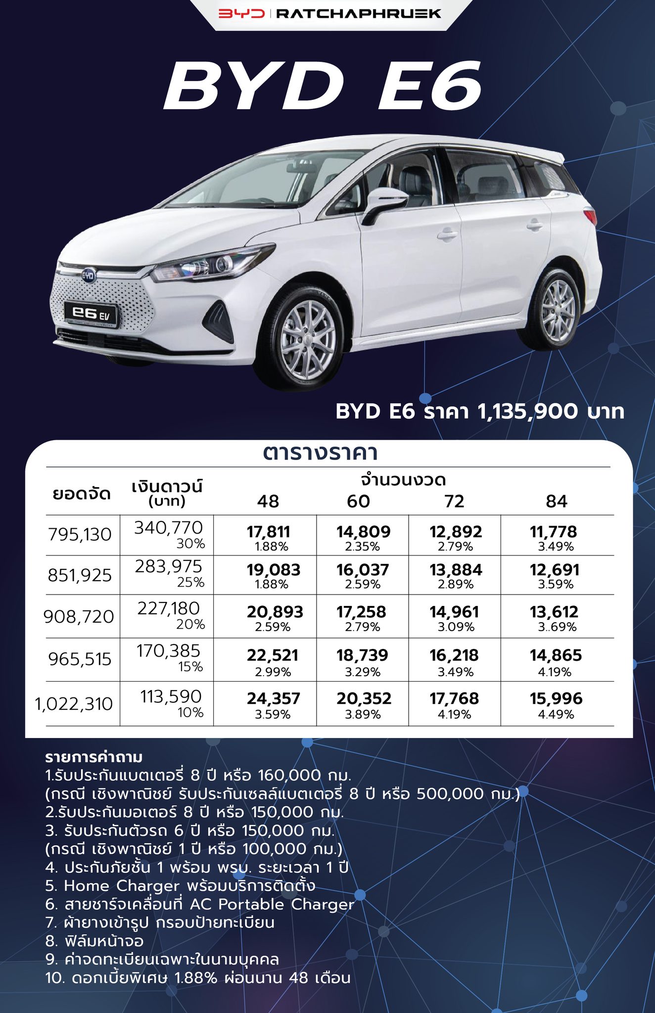 ALL NEW BYD e6 รถยนต์ไฟฟ้า 5 ที่นั่ง - BYD RATCHAPHRUEK โชว์รูมและศูนย์ ...